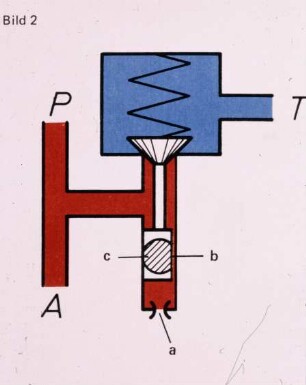Schemazeichnung: Maschinenelement, Hydraulik, Steuerung, Regelung