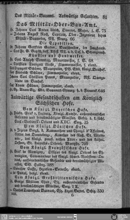 Auswärtige Gesandtschaften am Königlich Sächsischen Hofe