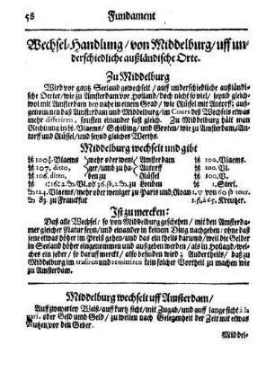 Wechsel-Handlung/ von Middelburg/ uff underschiedliche außländische Orte.