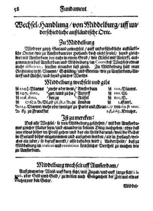 Wechsel-Handlung/ von Middelburg/ uff underschiedliche außländische Orte.