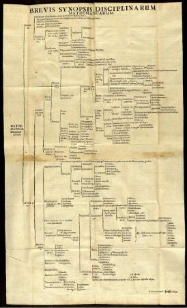 Brevis synopsis disciplinarum mathematicarum.