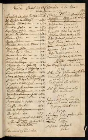 Nomina Pontificium et Cardinalium in hoc libro contentorum