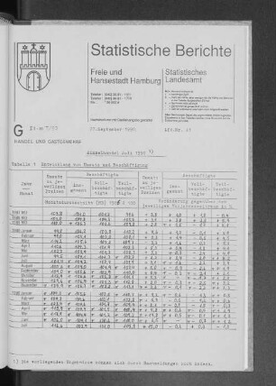 Einzelhandel Juli 1990 : Lfd. Nr. 41