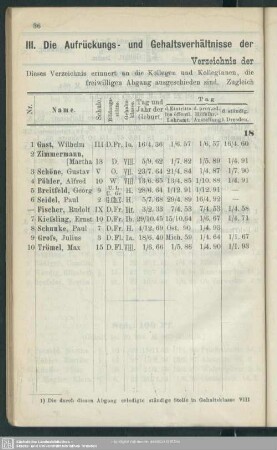 III. Die Aufrückungs- und Gehaltsverhältnisse der Lehrer und Lehrerinnen an den städtischen Volksschulen