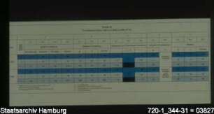 Fachplan Wasserversorgung, Grundwasserbilanz 1980 und 2000
