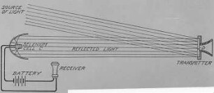 Photophon nach Bell, Schema : Technikgeschichte | Physik | Elektrizität | Photoelektrizität