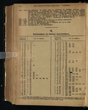 Q. Gründungsjahre der Berliner Gemeindeschulen