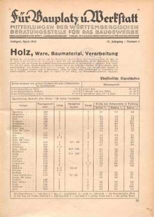 Holz, Ware, Baumaterial, Verarbeitung