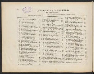 Melodieen-Register nach dem Alphabet