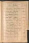 Standesamtsbuch der Stadt Aschaffenburg: Register Eheschließungen 1927 - 1929