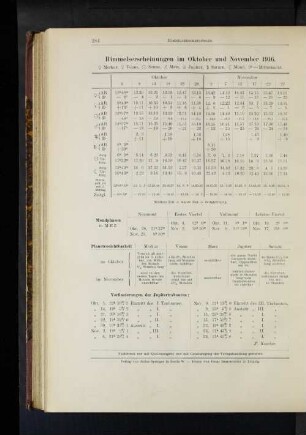Himmelserscheinungen im Oktober und November 1916.