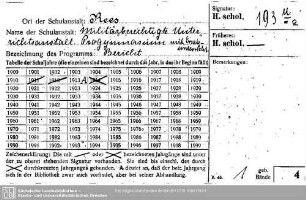 Historia scholarum 0193.u: Historia scholarum 0193.u