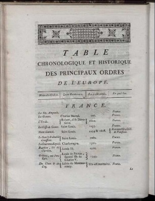 Table Chronologique Et Historique Des Principaux Ordres De L'Europe.