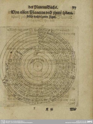 Von allen Planeten vnd ihrer sphaerabesihe nachfolgende Figur.