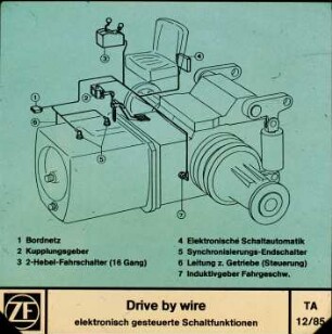 Drive by wire; elektronisch gesteuerte Schaltfunktionen