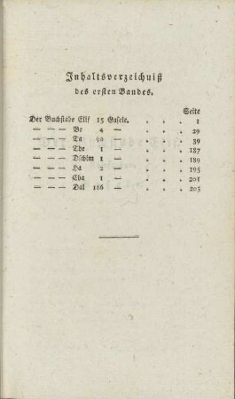 Inhaltsverzeichniß des ersten Bandes.