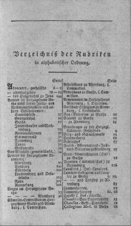 Verzeichniß der Rubriken in alphabetischer Ordnung