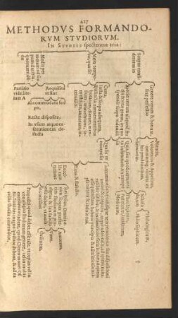 Methodus Formandorum Studiorum.
