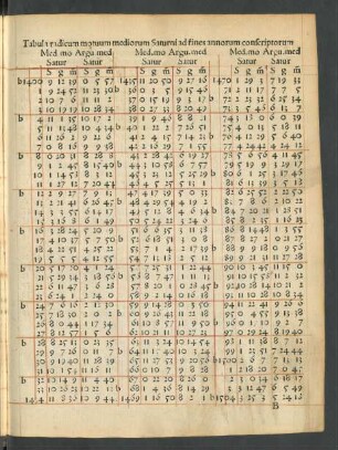 Tabula radicum motuum mediorum Saturni ad fines annorum conscriptorum
