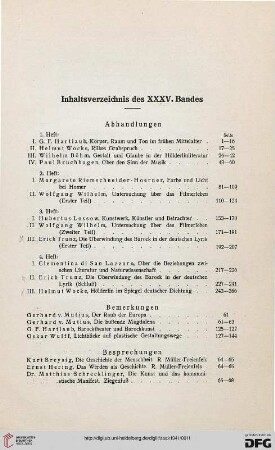 Inhaltsverzeichnis des XXXV. Bandes
