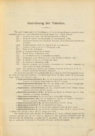 Tabellarische Übersicht der Künstlichen organischen Farbstoffe von Gustav Schultz und Paul Julius