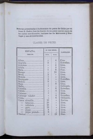 Classes de Peces.