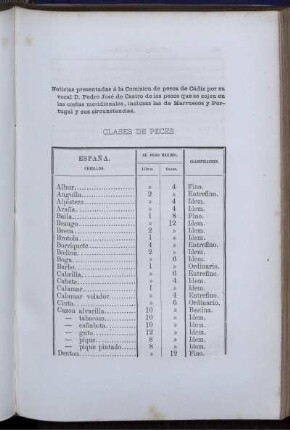 Classes de Peces.
