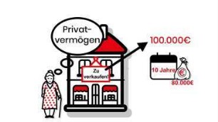 BWL-Glossarbegriff / Private/gewerbliche Vermietung