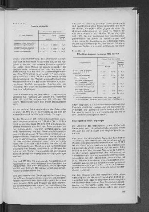 Tabelle 15: Öffentliche Ausgaben Hamburg 1975 und 1976