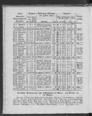 1824. Allgemeiner Reichs-Kalender. October.