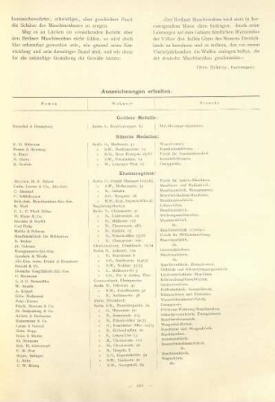 Tabelle: Auszeichnungen [...]. Goldene Medaille. Silberne Medaillen. Ehren-Zeugnisse