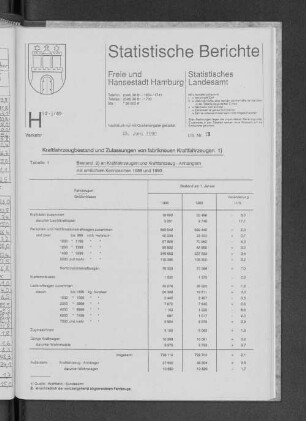 Kraftfahrzeugbestand und Zulassungen von fabrikneuen Kraftfahrzeugen : Lfd. Nr. 13
