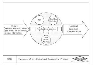 Elements of an Agricultural Engineering Process