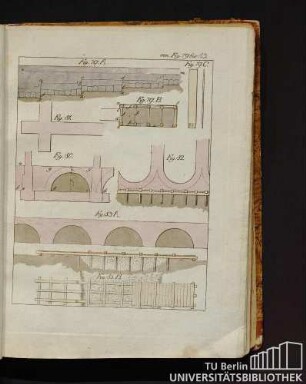 Von Fig. 79 bis 83.