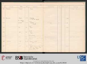 Inv.Nr. 693-699