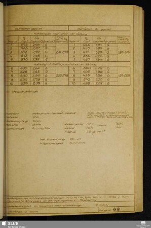 Anlage 49 Haftfestigkeit bei Leichtmetallklebverbindungen (Al Cu Mg F44, Epilox EGK19+15 Tl gamma-Aluminiumoxyd, aktiv, in Abhängigkeit von der Lagerungsdauer in Raumklima
