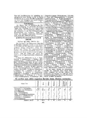 Abiturientenstatistik 1897/98 : (Schluss vgl. Jahrg. 1899 No. 11)