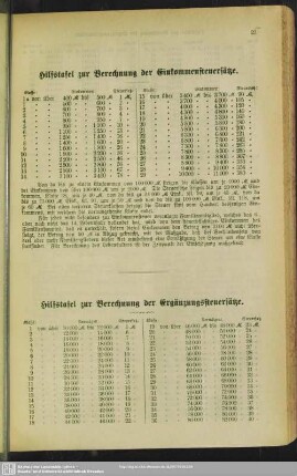 Hilfstafel zur Berechnung der Einkommensteuersätze