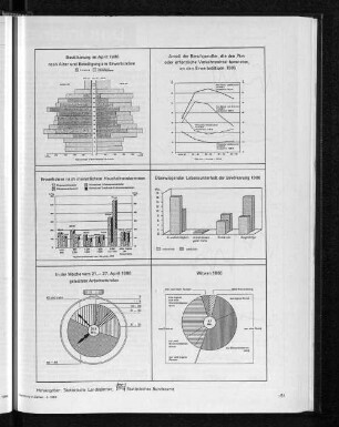 Überwiegender Lebensunterhalt der Bevölkerung 1986