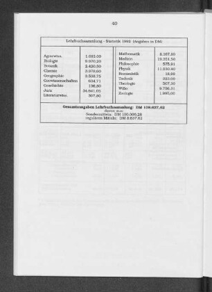 Lehrbuchsammlung - Statistik 1992 (Angaben in DM)