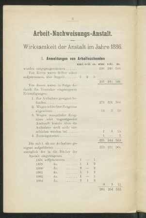Arbeit-Nachweisungs-Anstalt.