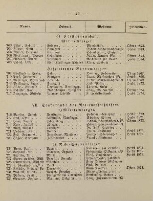 26-29, VII. Studirende der Naturwissenschaften