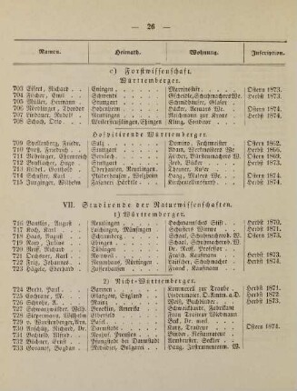 26-29, VII. Studirende der Naturwissenschaften