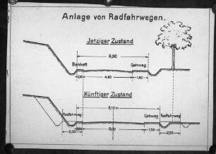 Regelquerschnitt Straßenbau