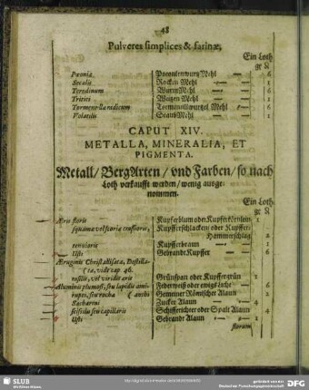 Caput XIV. Metalla, Mineralia, Et Pigmenta. Metall, BergArten, und Farben, so nach Loth verkaufft werden, wenig ausgenommen