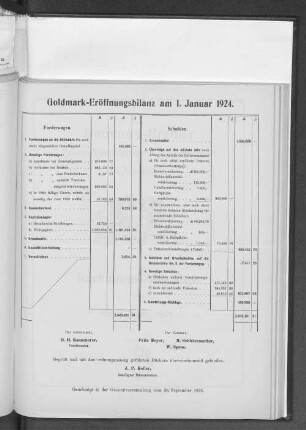 Goldmark-Eröffnungsbilanz am 1. Januar 1924.