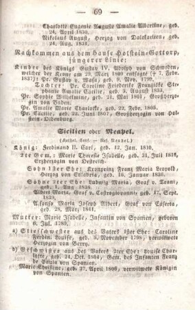 Sicilien oder Neapel.