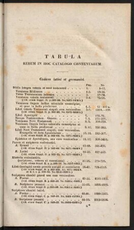 Tabula Rerum In Hoc Catalogo Contentarum.