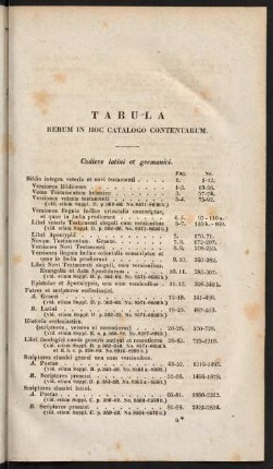 Tabula Rerum In Hoc Catalogo Contentarum.