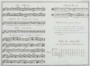 Musik | Musik in der Zeit von 1751-1850 | Persönlichkeiten des Musiklebens | Dictionnaire de musique